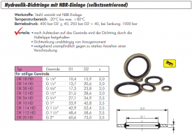 Hydraulik-Dichtringe ZOLL mit NBR-Einlage (selbstzentrierend), alle Größen